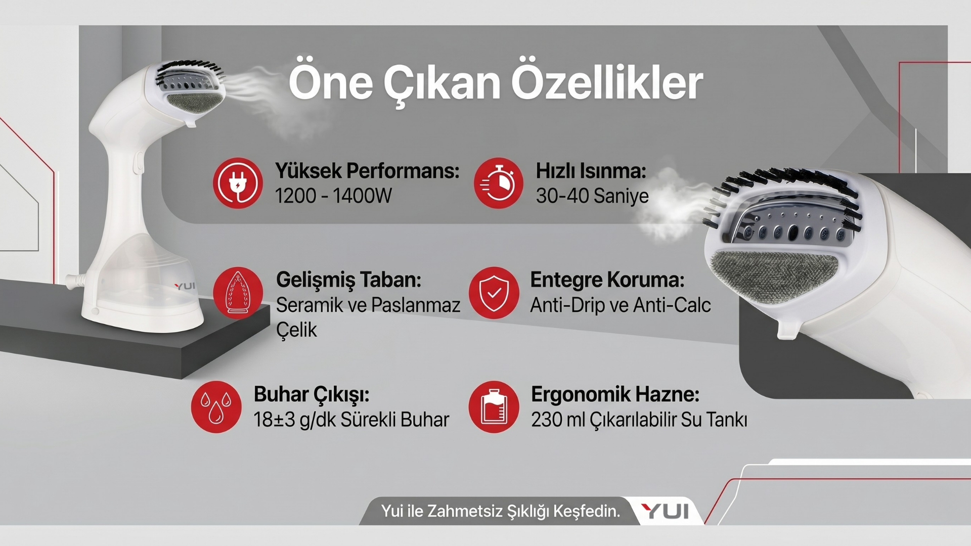 Yui Y4001 1400W 230 ml Su Hazneli Portatif Buharlı Kırışık Fiyatı