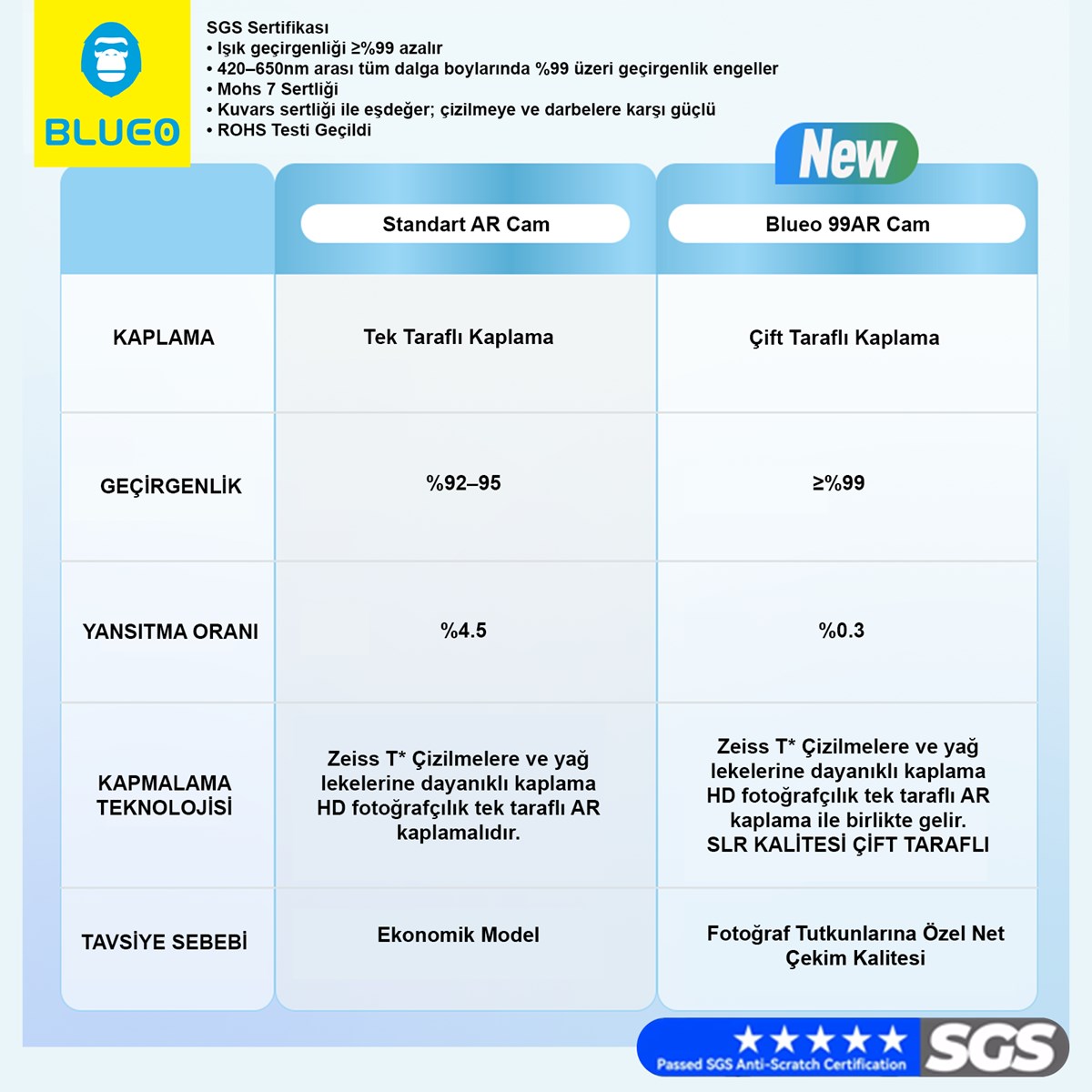 prapazar.com pazaryeri hepsiburada entegrasyonu