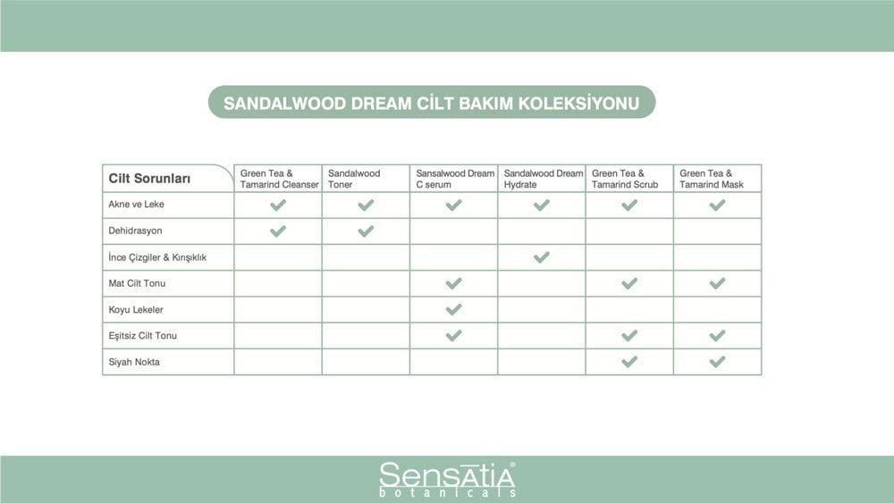 Cilt Bakım Koleksiyonu