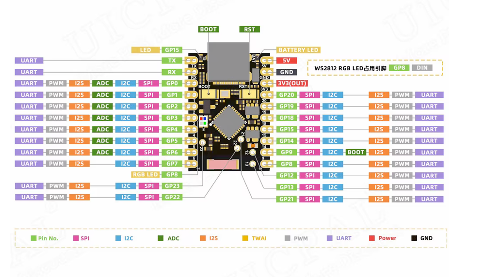 ESP32 C6 Super Mini pinout diyagramı
