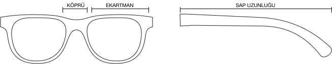 Dünyagöz Optik Avantajları