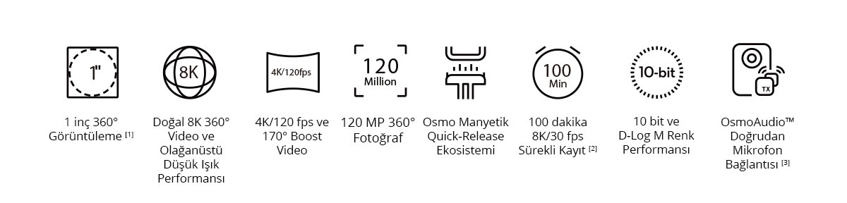 Dji Osmo 360 &Ouml;zellikleri