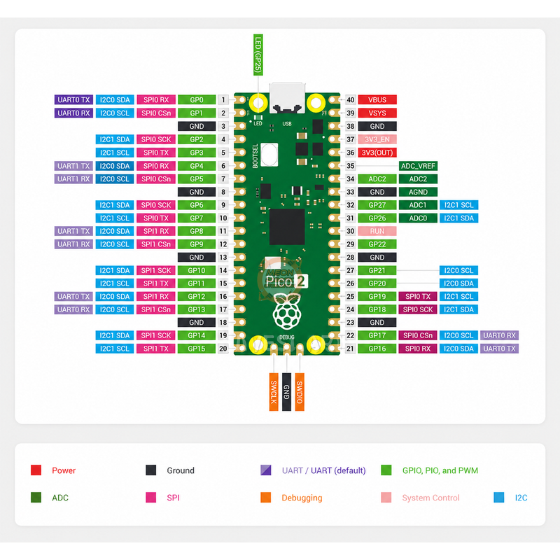 Raspberry Pi Pico 2 RP2350 pinout bağlantı şeması
