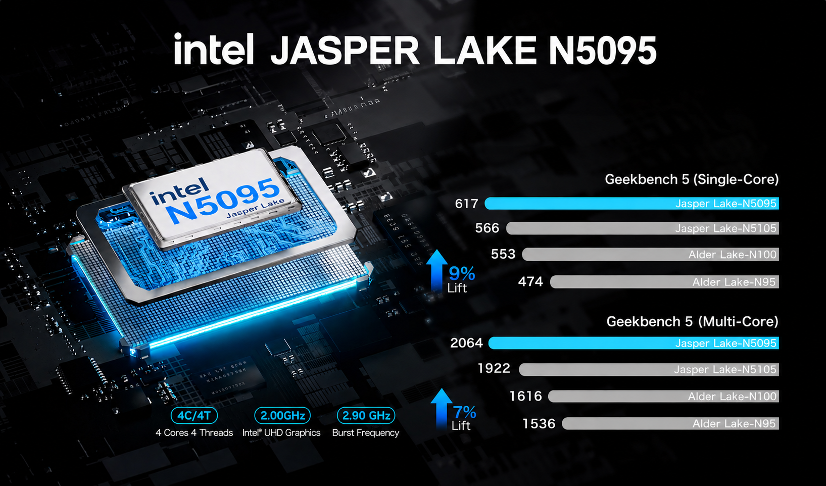 GMKtec G5S Intel N5095 İşlemci, 8GB DDR4 RAM, 256GB M.2 SSD, Fiyatı