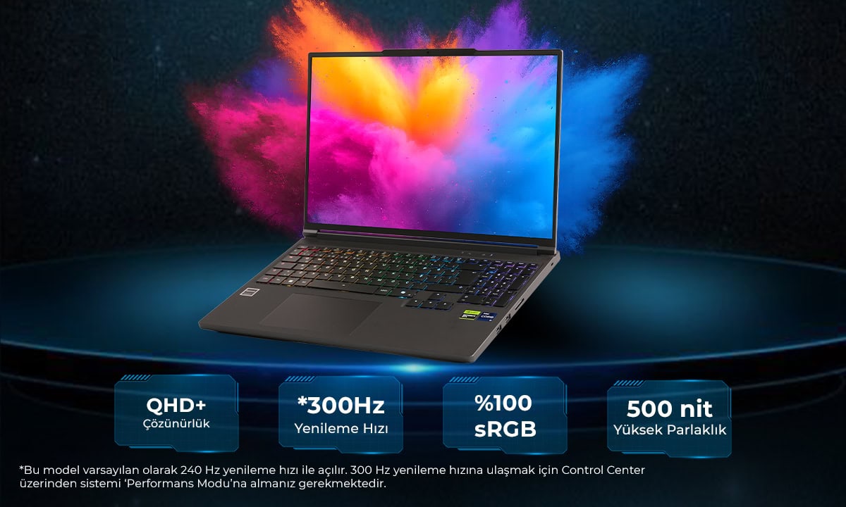 Yüksek Çözünürlüklü Ekran