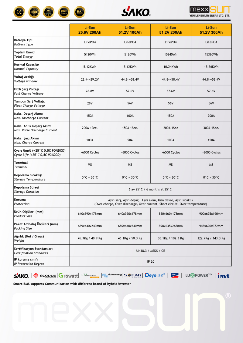 li-sun-25-6v-200ah-lifepo4--4b-17588762422109.jpg
