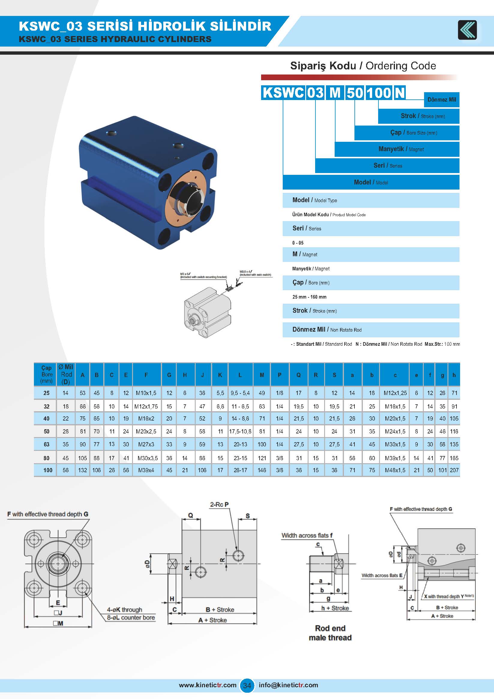 KBZ_05 HİDROLİK BLOK SİLİNDİR KATALOG