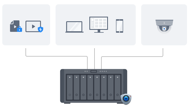 Synology sistemini akıllı bir gözetim çözümünün merkezi olarak gösteren resim.