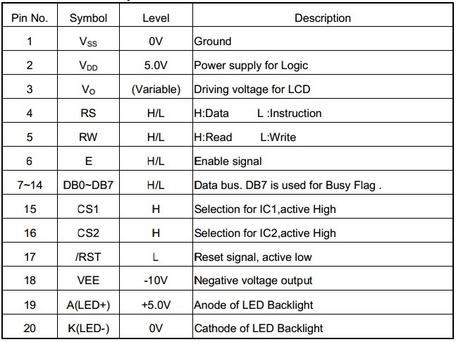 128x64 Grafik LCD pin dizilimi