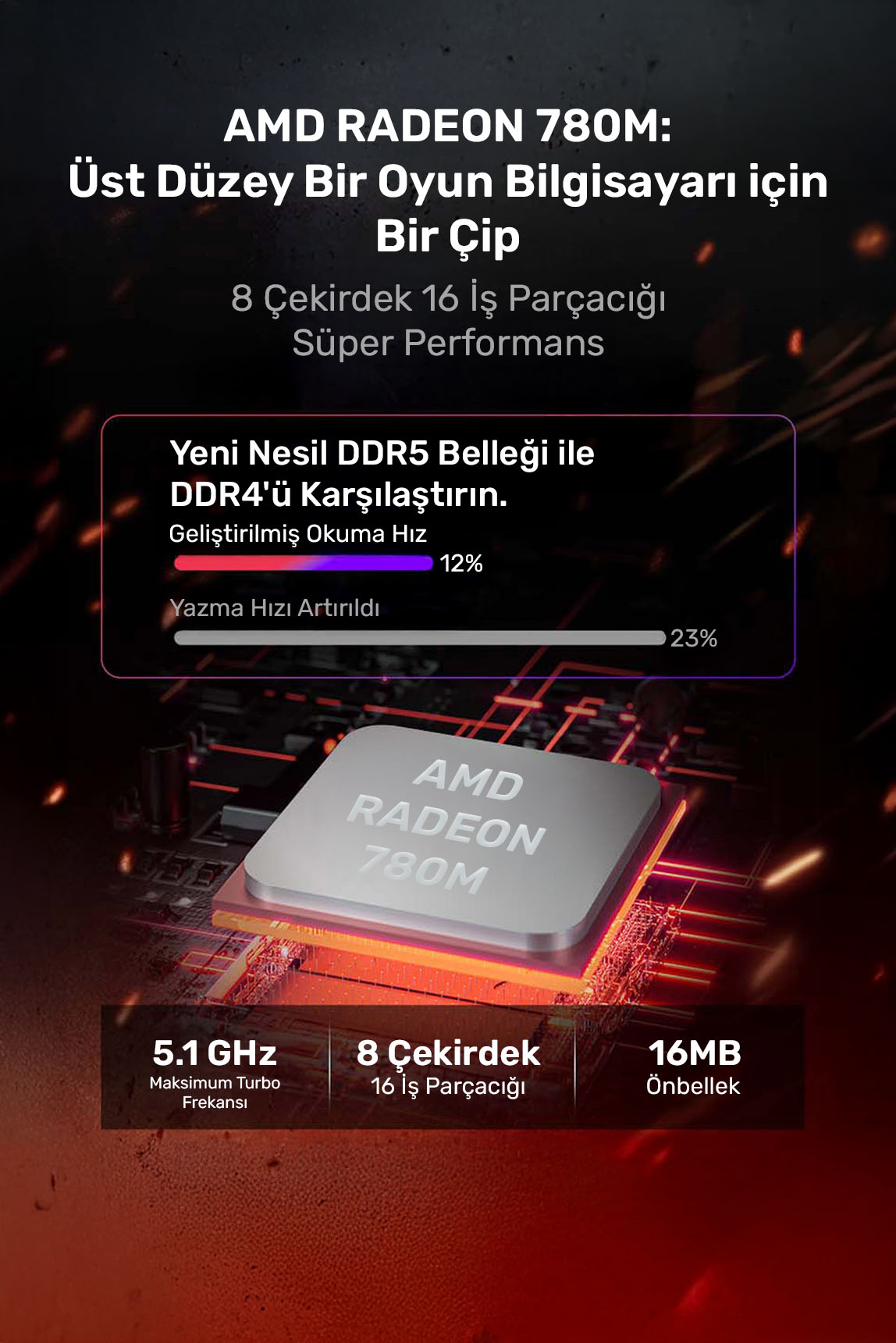 AM08-Pro-R7-780M-845HS022