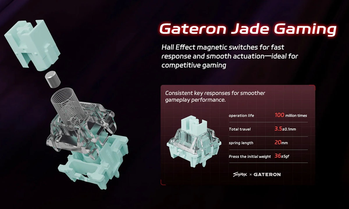 Gateron Jade Gaming