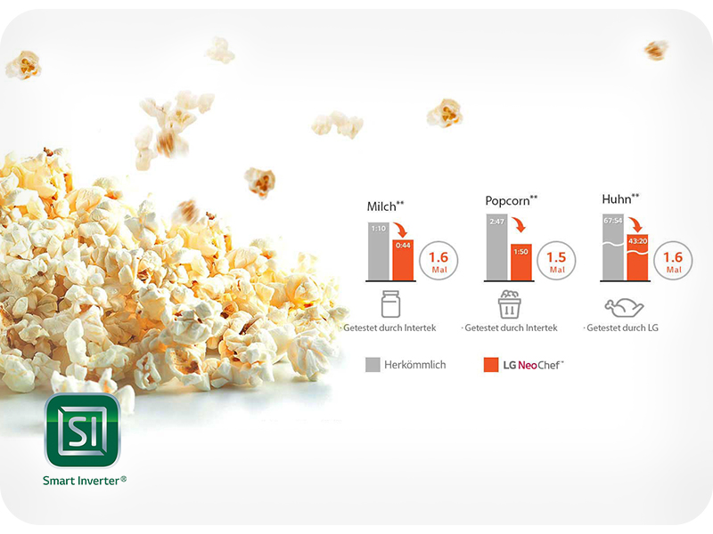 Metrikleri gösteren üç karşılaştırmalı çubuk grafiği bulunan patlamış mısır taneleri. Sol alt köşede küçük yeşil logo.