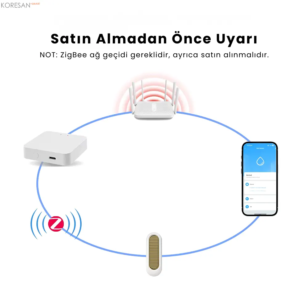 ZR-100 Tuya Zigbee 3.0 Akıllı Yağmur ve Su Kaçağı Sensörü