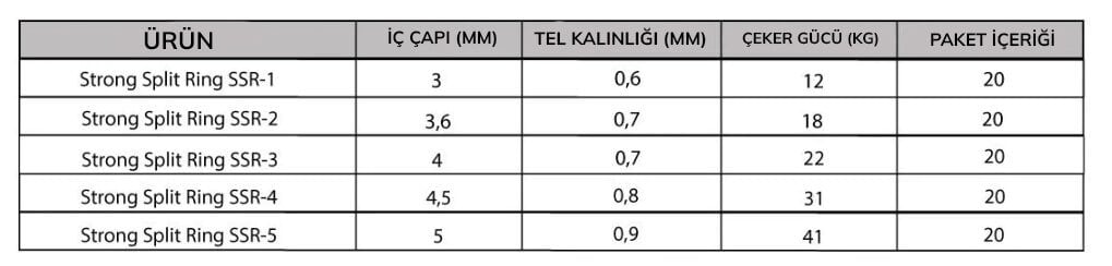 Hanfish Split Ring Özellikleri