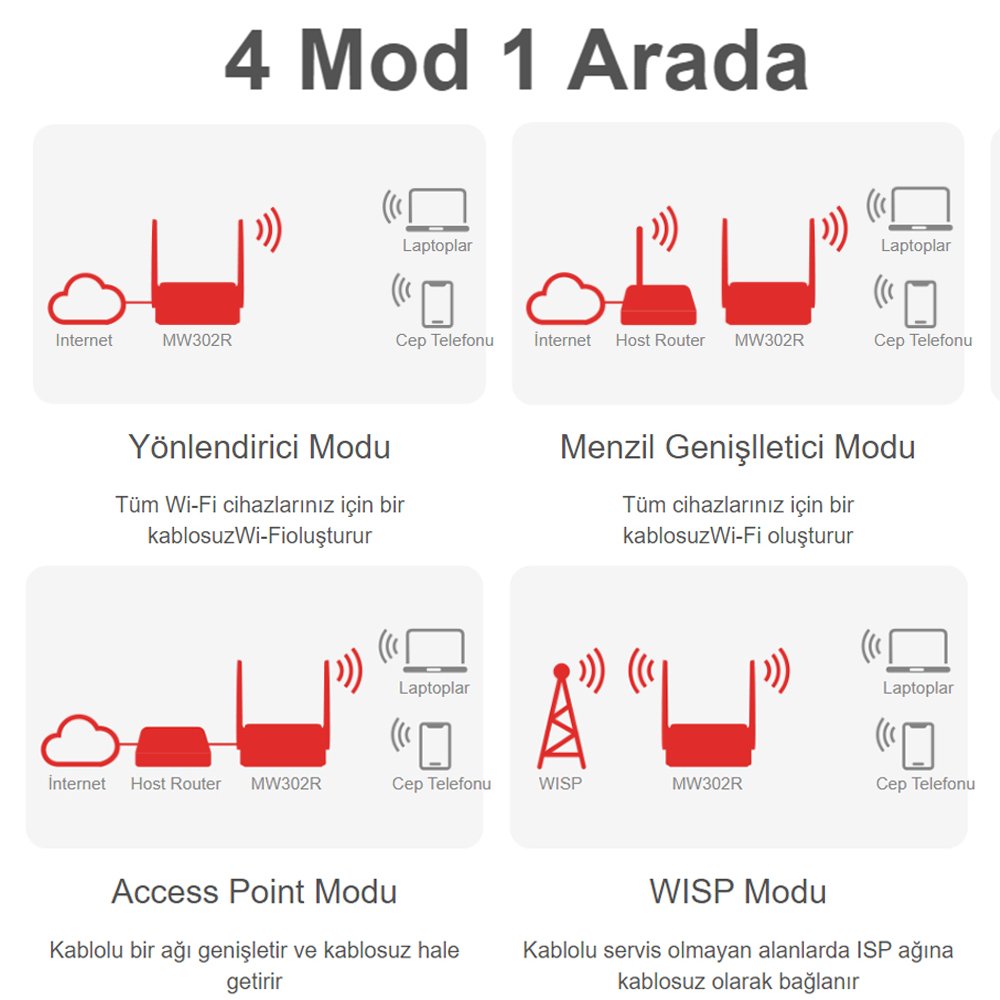 Mercusys MW302R 300 Mbps Wifi-N Router Access Point