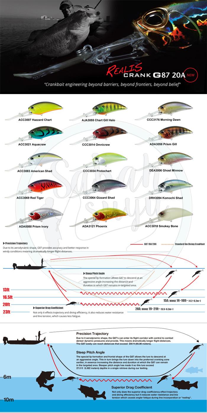 Duo Realis Crank G87 20A Sahte Balık