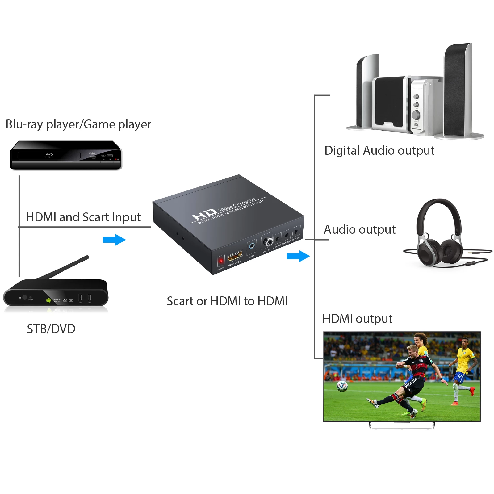 Powermaster PM-14366 Adaptörlü Scart-HDMI to HDMI Çevirici Dönüştürücü İçerik