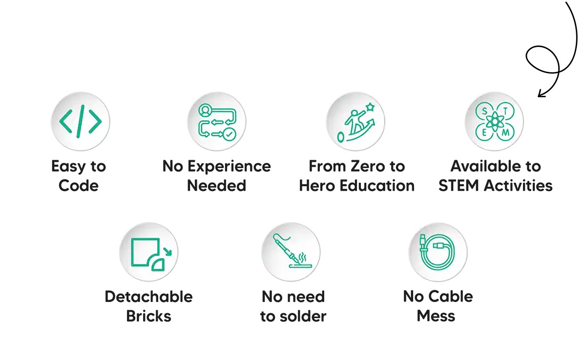 PicoBricks First Invention Kit