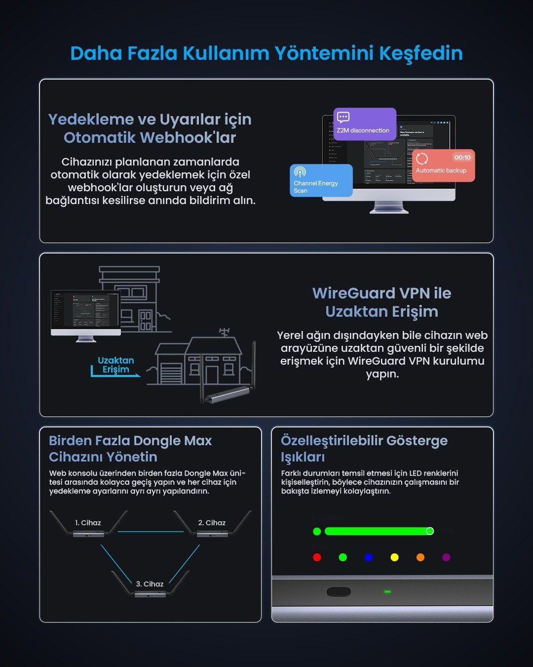 SONOFF Dongle Max Zigbee/Thread PoE Dongle | Dongle-M