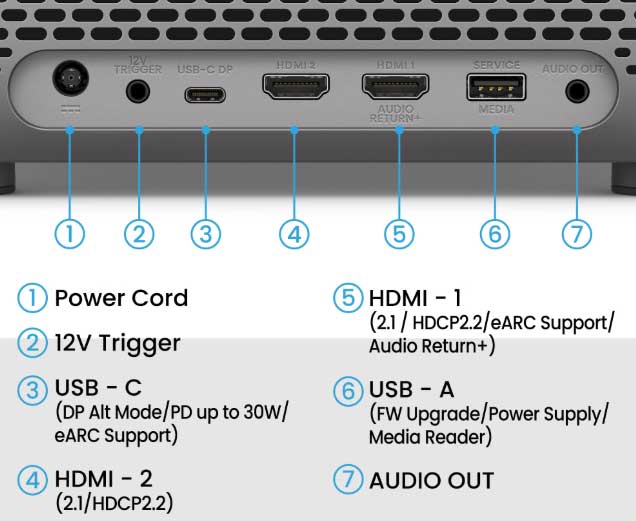 benq-tk705sti arka panel bağlantılar