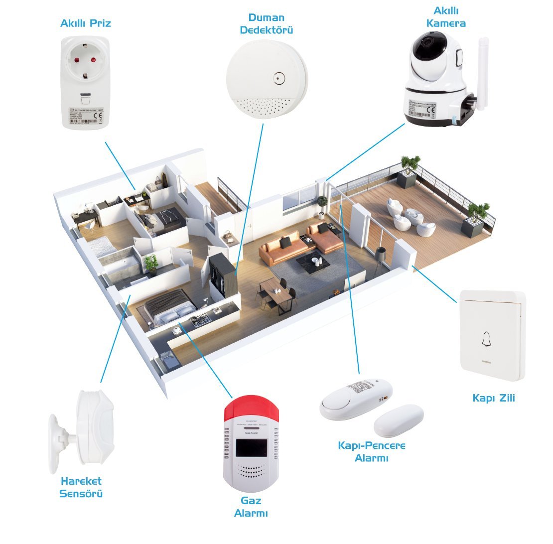 Powermaster Ev Otomasyon ve Güvenlik Kiti