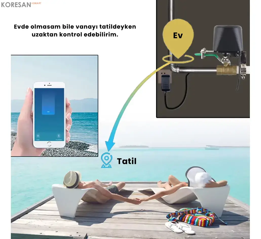 Tatilde uzaktan kontrol - Tuya Akıllı Su Gaz Vanası