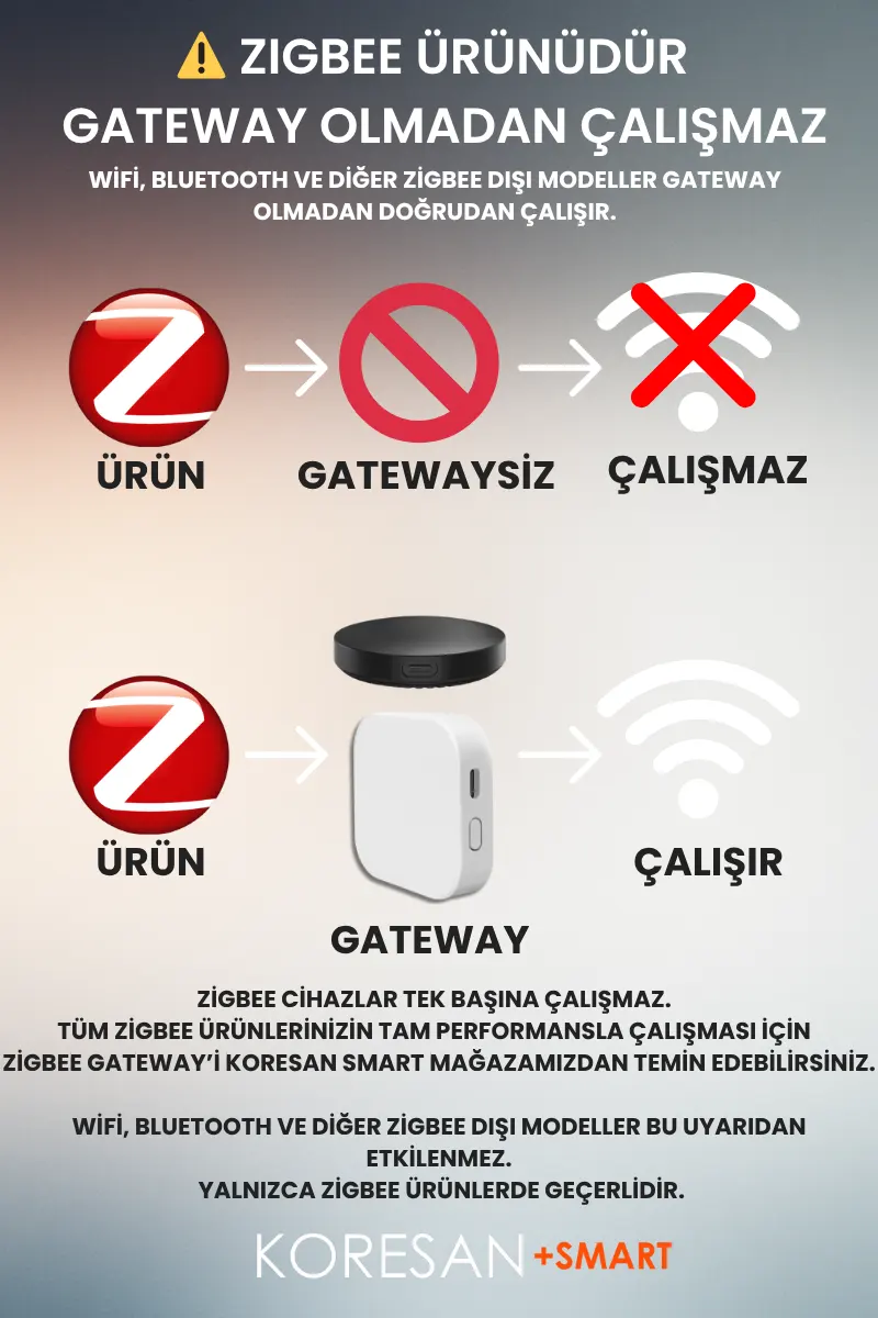 Tuya WiFi / Zigbee Akıllı Termostatik Radyatör Vanası için Smart Koresan Tuya Zigbee Gateway olmadan çalışmaz uyarı görseli