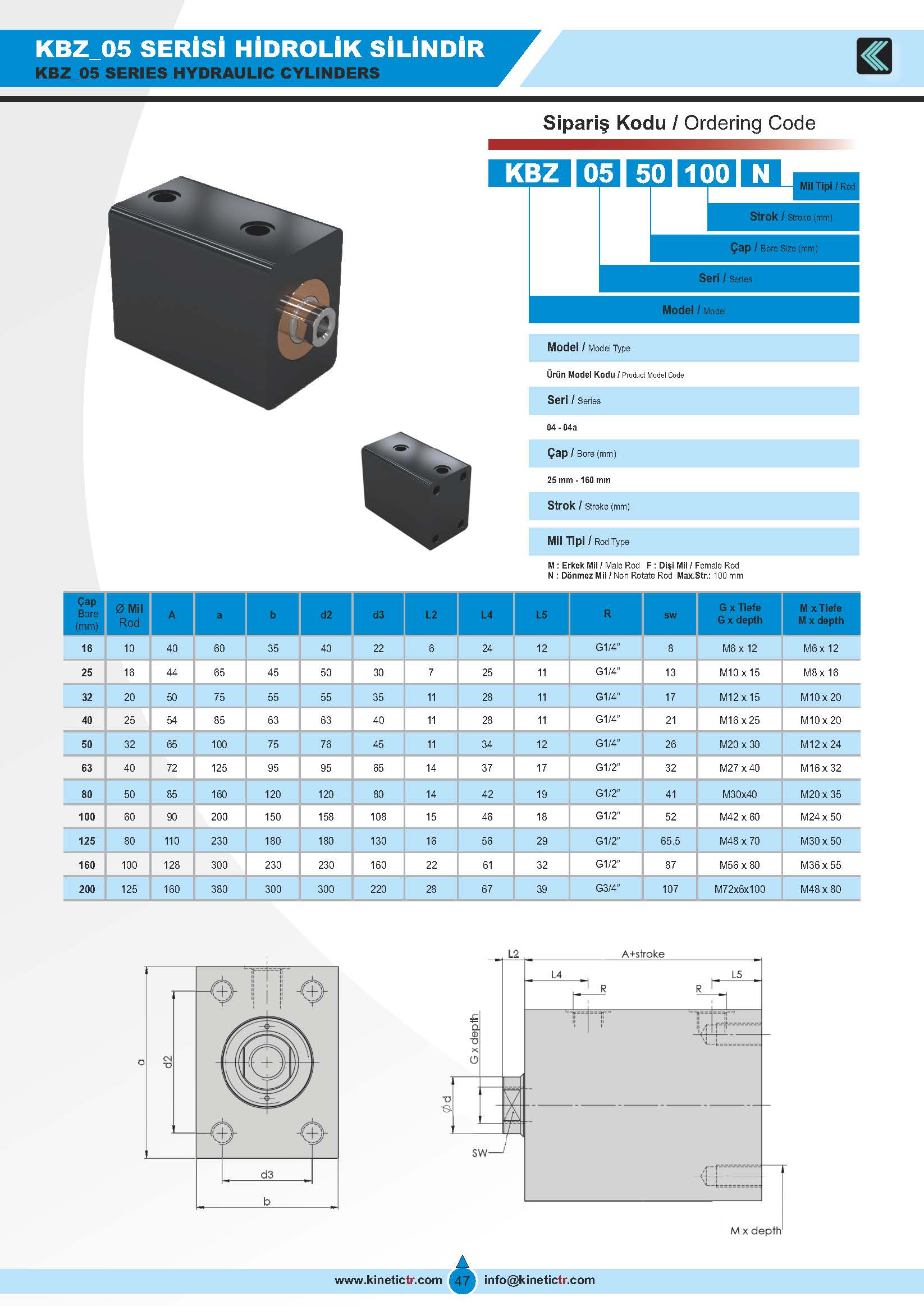 KBZ_05 HİDROLİK BLOK SİLİNDİR KATALOG