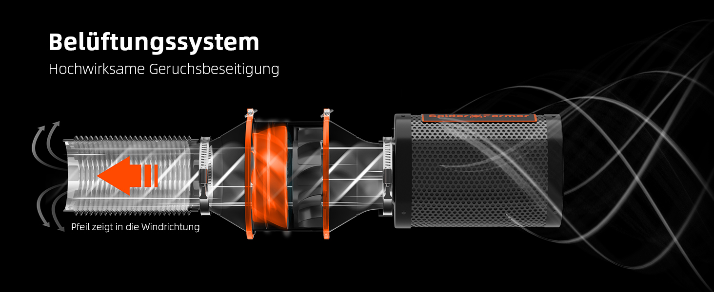 Turuncu ve gri elemanlı bileşenlerden geçen hava akışını gösteren, 'havalandırma sistemi' olarak etiketlenen bir havalandırma sisteminin şeması.