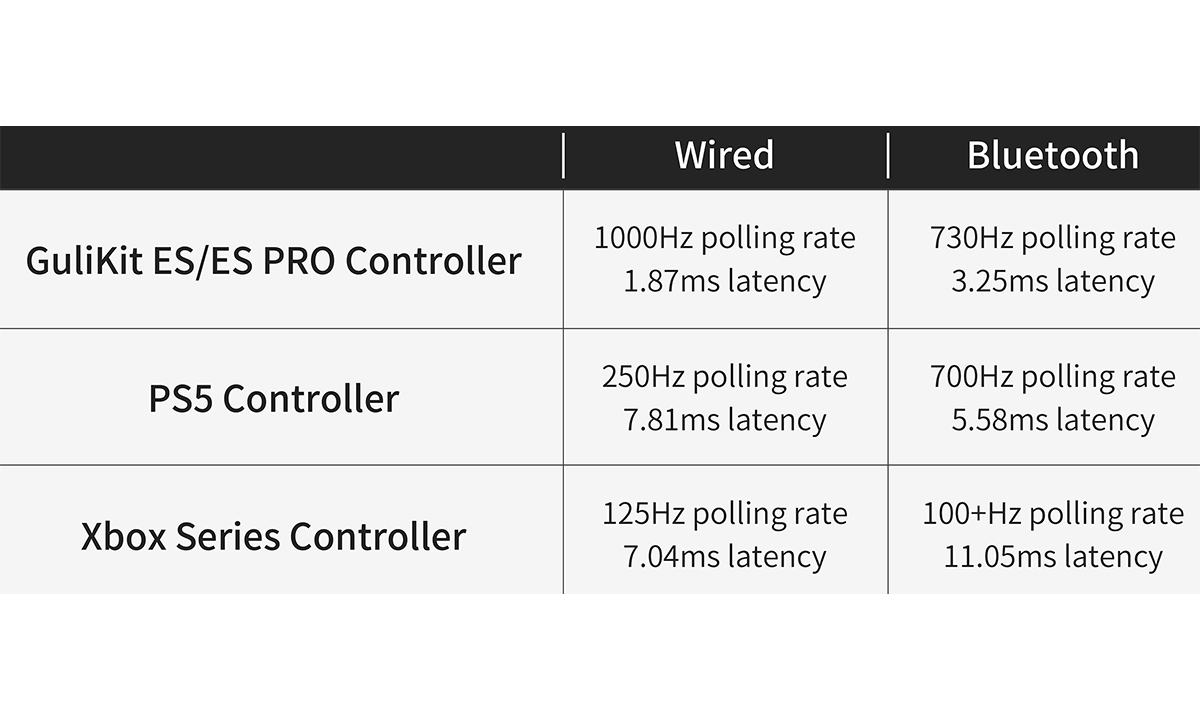 GuliKit Hyperlink Gen 2