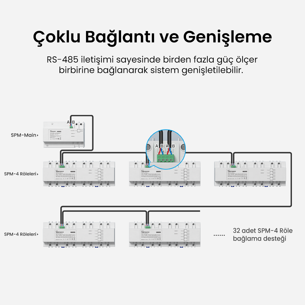 SONOFF SPM 4 Kanallı Güç Ölçerli Röle