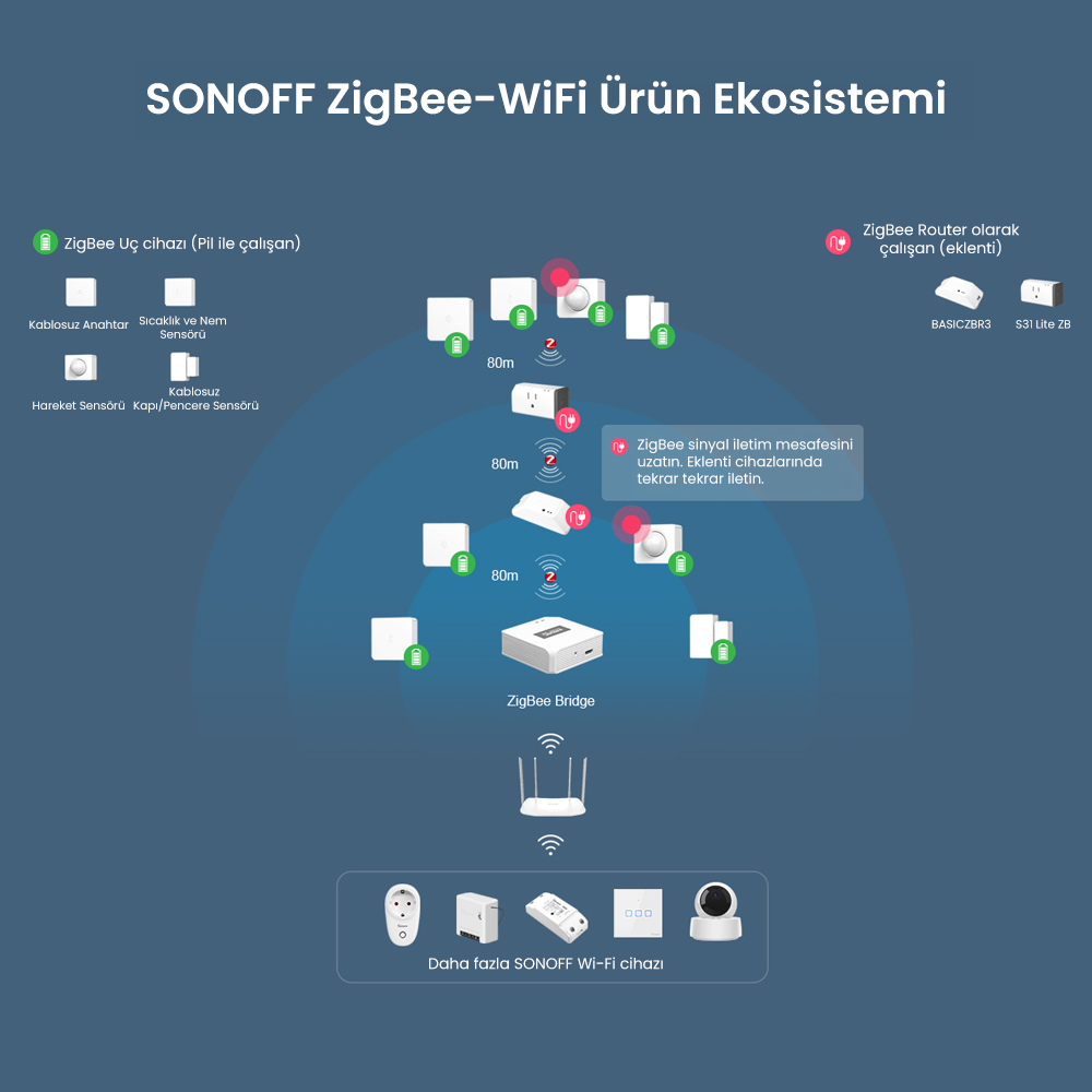 SNZB-03P ZigBee Akıllı Hareket Sensörü