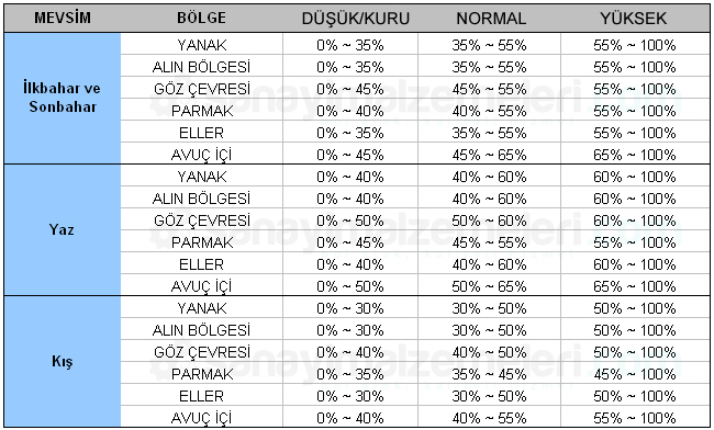 cilt nem ölçüm cihazı