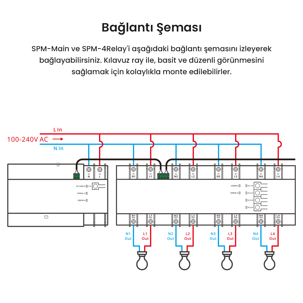 SPM Main Akıllı Röle Kontrol Beyni