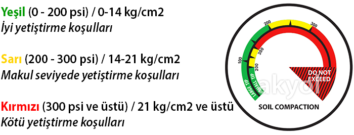 toprak sertlik ölçer