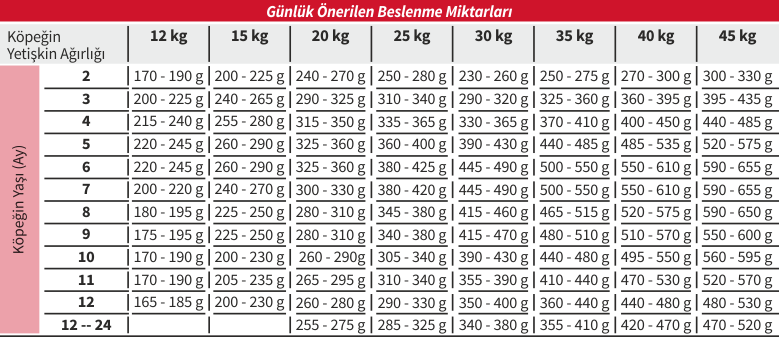 Beslenme Tablosu