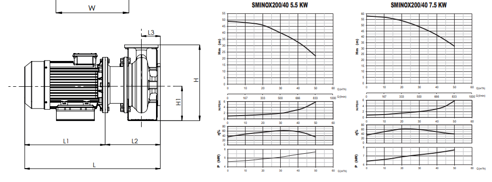 Sumak SMINOX 200/40 7.5Hp Rijit Kaplinli Paslanmaz Santrifüj Pompa teknik özellikler