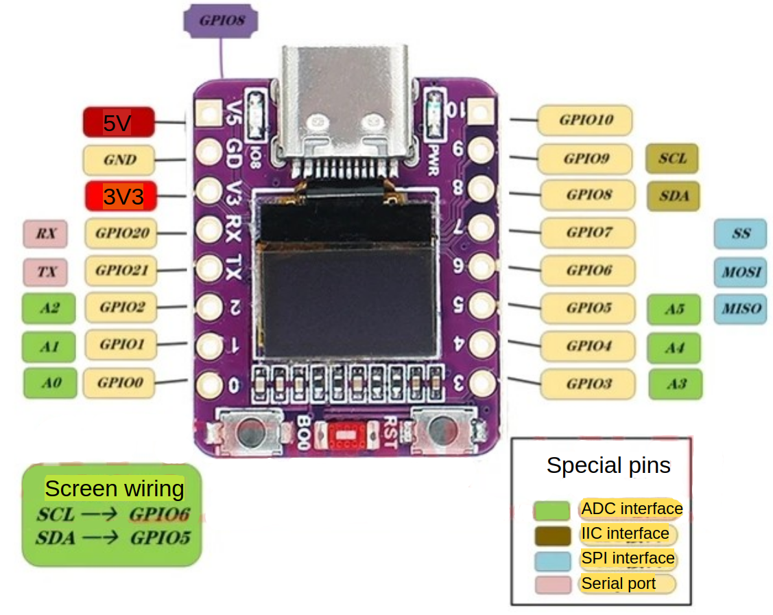 ESP32-C3 SuperMini OLED pin bağlantı diyagramı