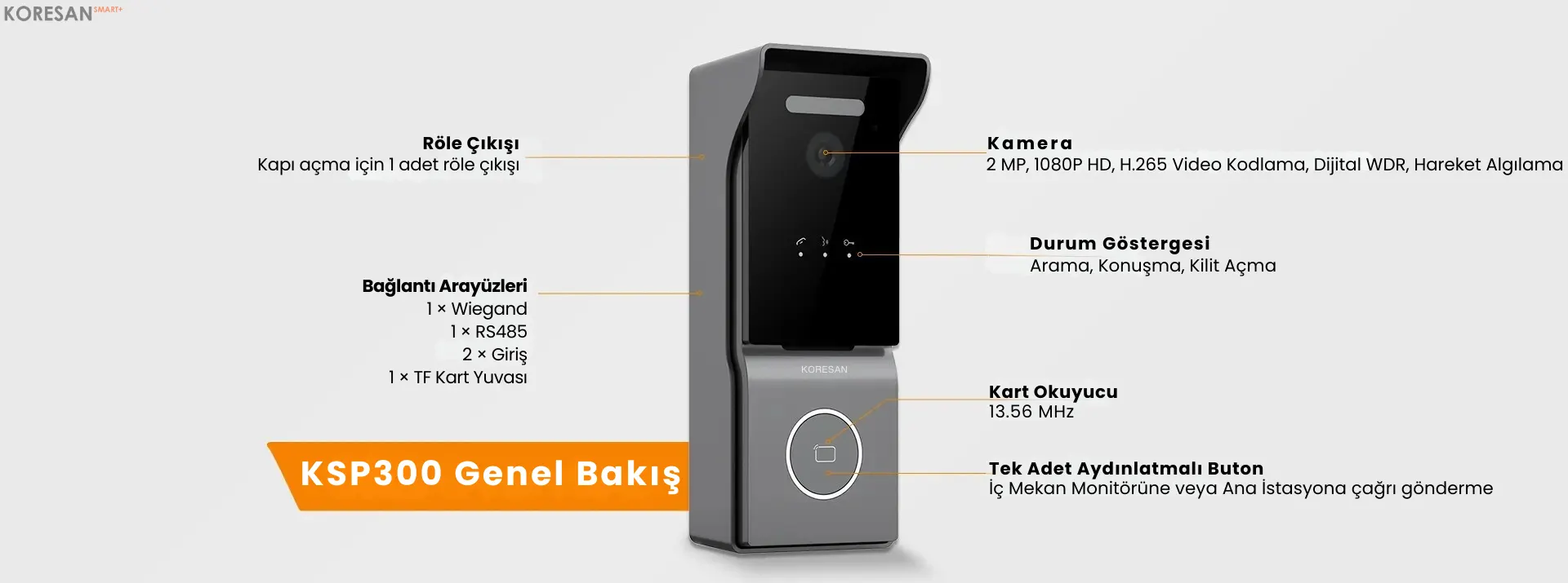 KSP300 SIP Görüntülü Diafon – Kartlı Akıllı Kapı Ünitesi