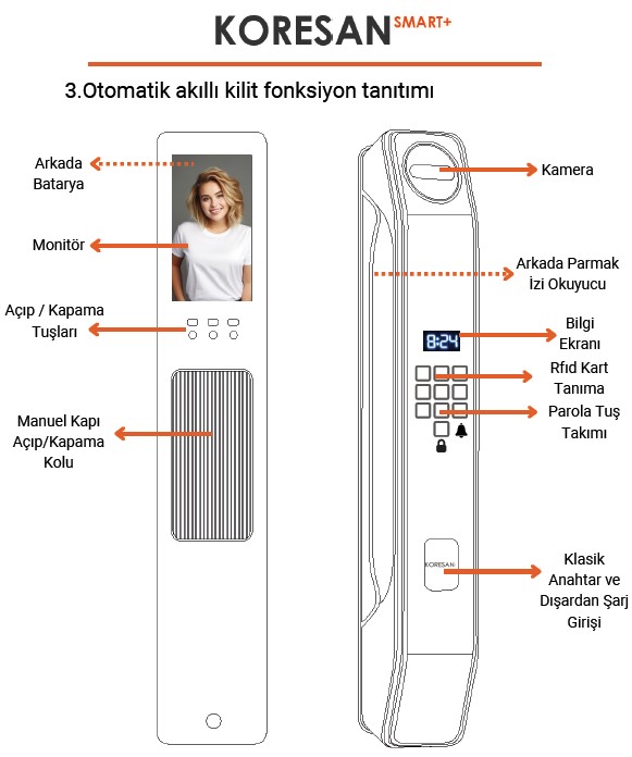 Tuya Akıllı Kilit Fonksiyon Tanıtımı - AK3+ Tuya Kapı Kilidi