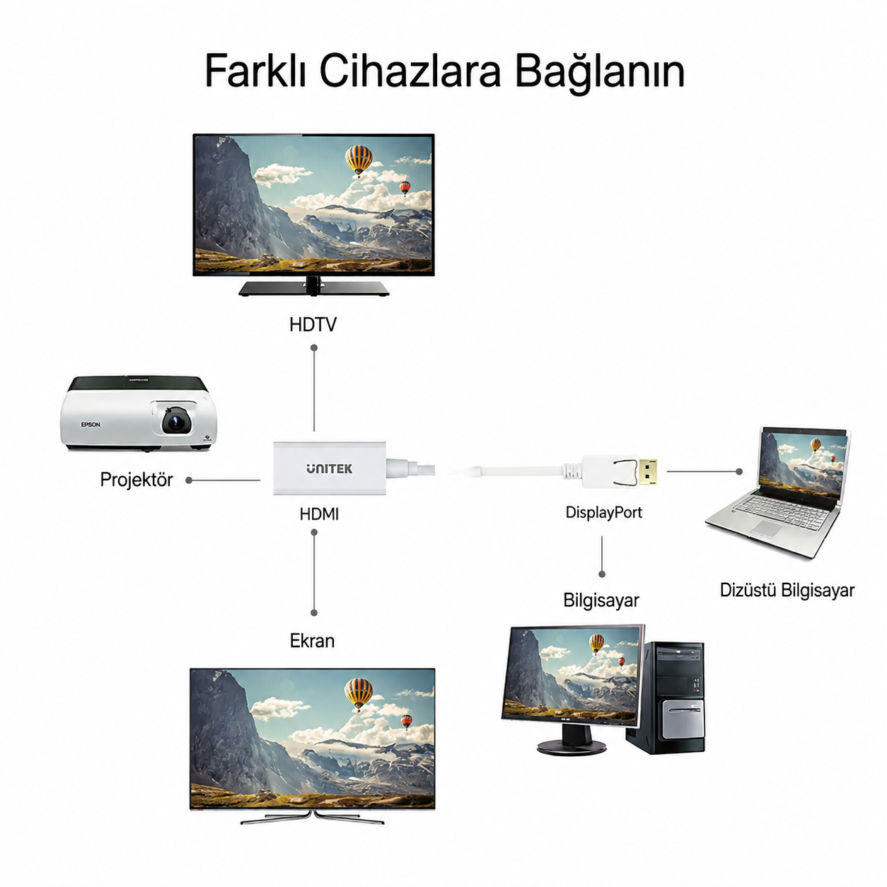 Unitek MiniDP to HDMI 1.4 4K/30Hz 20Cm Dönüştürücü Kablo Y-6331