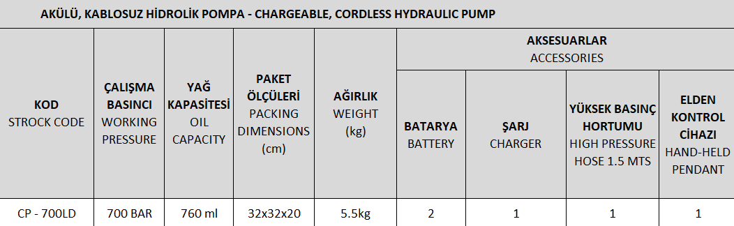 Image: Cermax Akülü, Kablosuz Hidrolik Pompa CP-700LD Teknik Tablo
