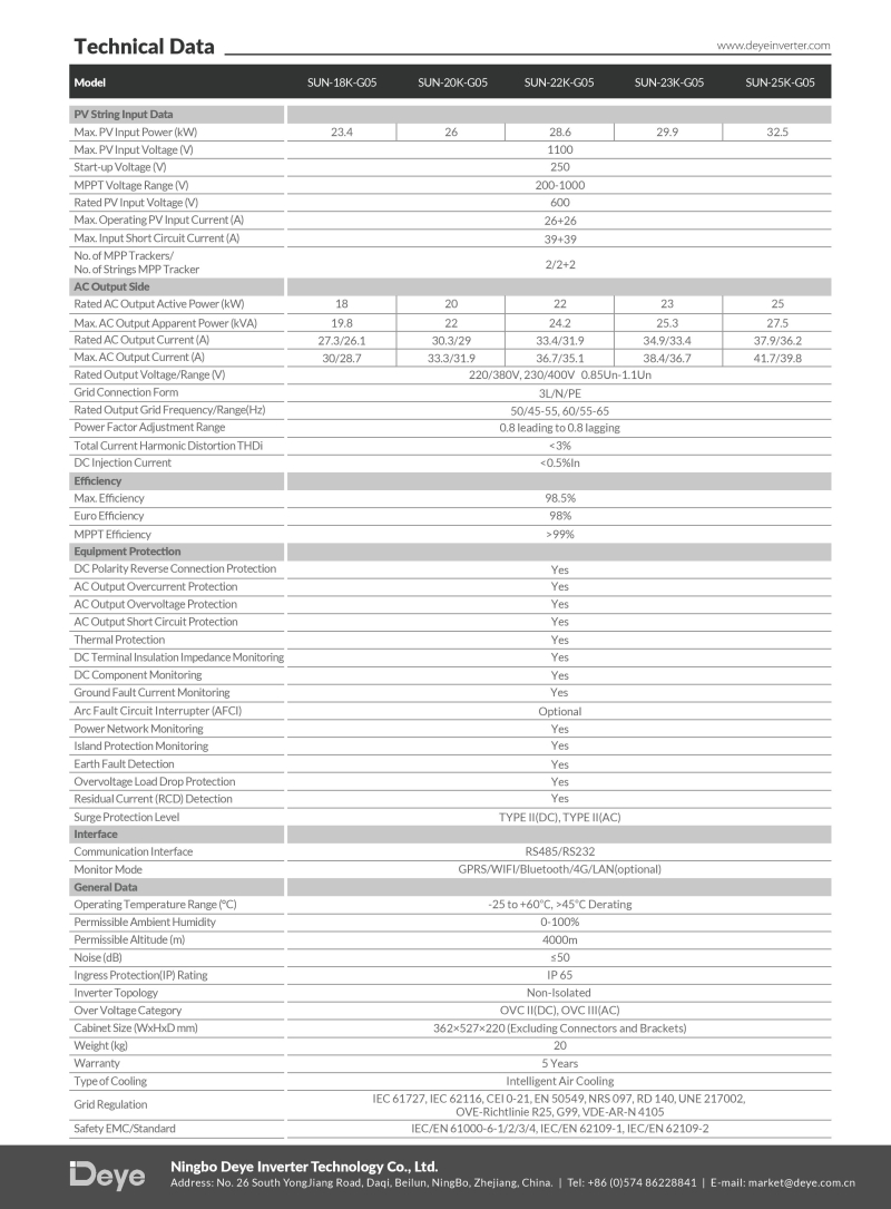 deye-25kw-trifaze-4b-17472937414158.jpg
