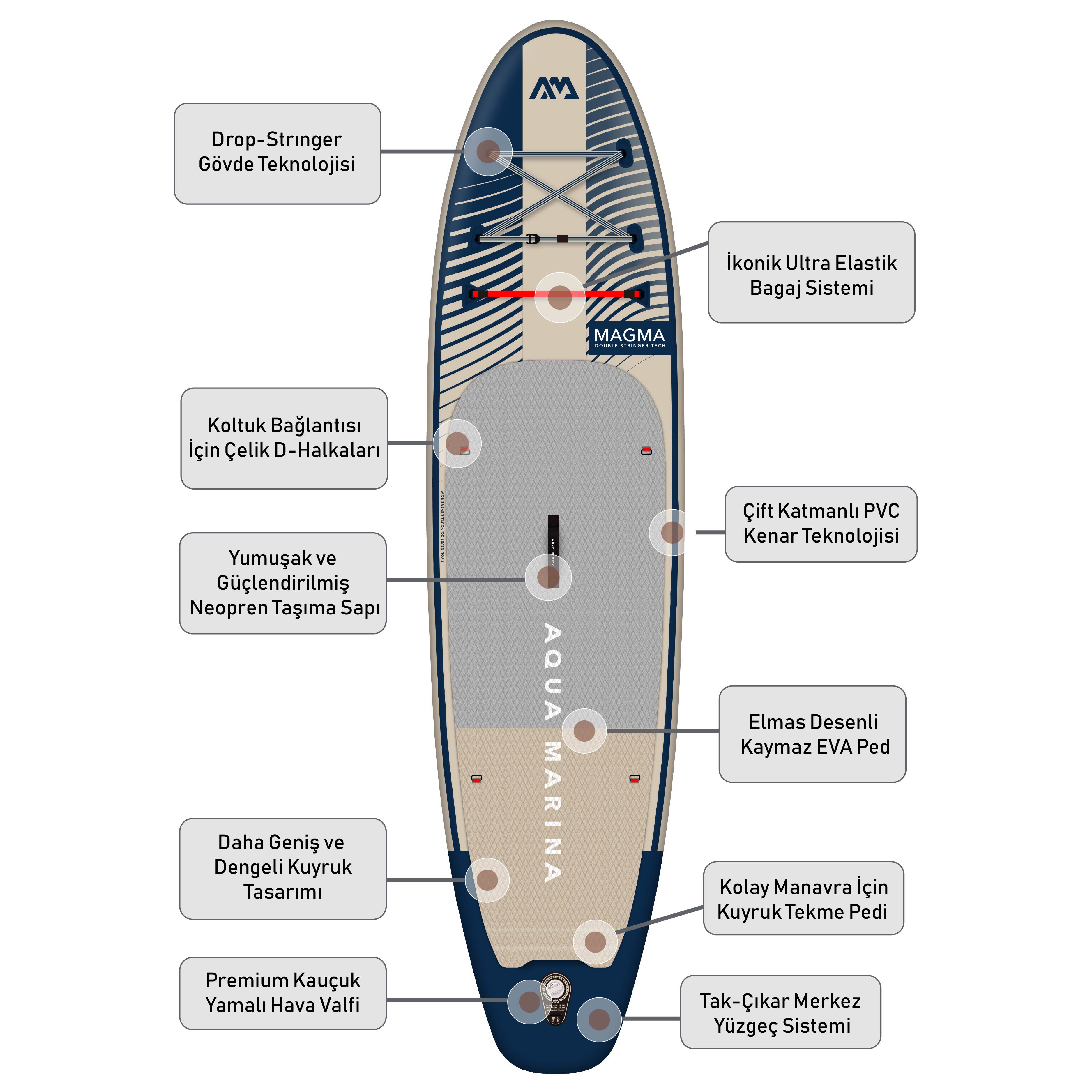 aqua-marina-magma-sup-board-ozellikleri