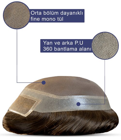 Ankara