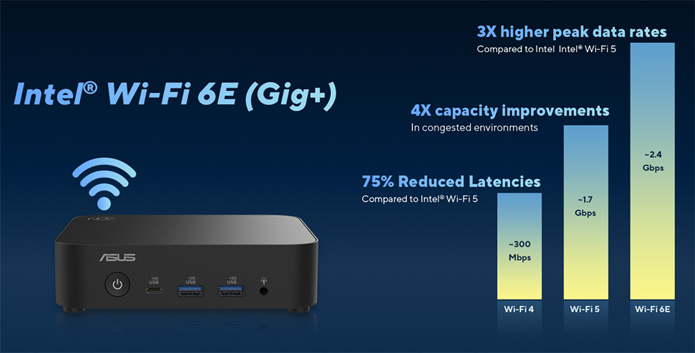 ASUS NUC 14 Essential
