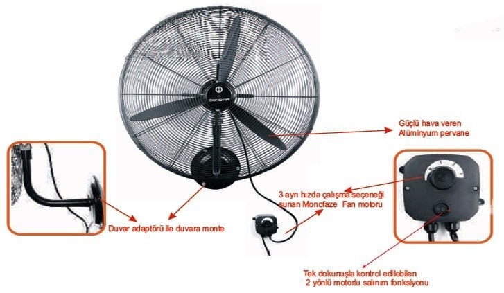 Dündar SV 65 Sanayi Duvar Tipi Endüstriyel Vantilatör 65 cm