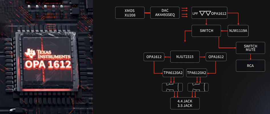 Fosi Audio K7 amplification circuit