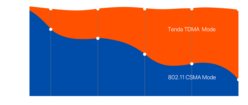Çadır