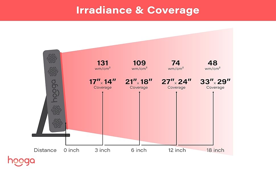 kırmızı ışık terapisi ışınım kapsamı ağrı kesici cilt sağlığı
